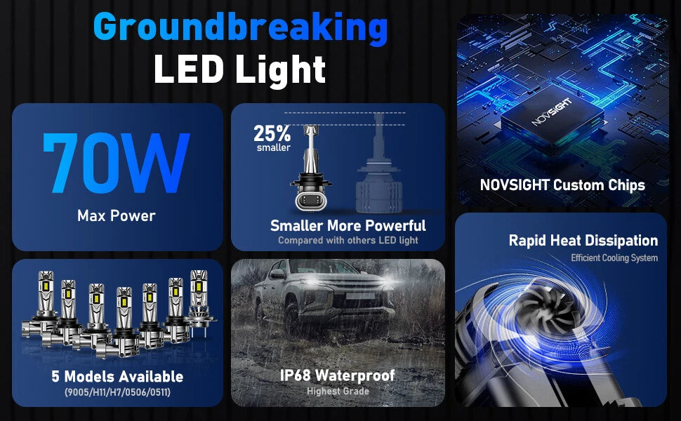 2X 9005 LED Headlight Bulbs Conversion Kit for NOVSIGHT (18000LM, 6500K)