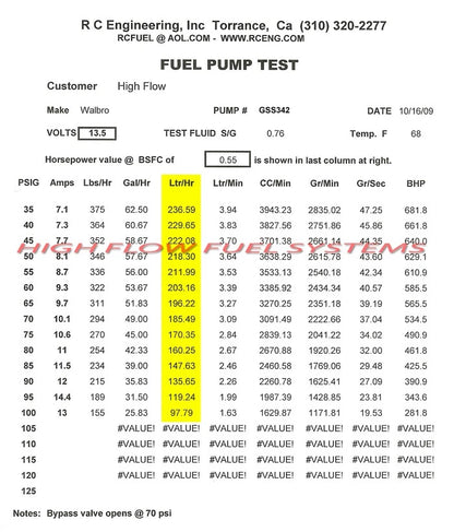 Walbro 255LPH Fuel Pump + QFS Install Kit for Honda Civic