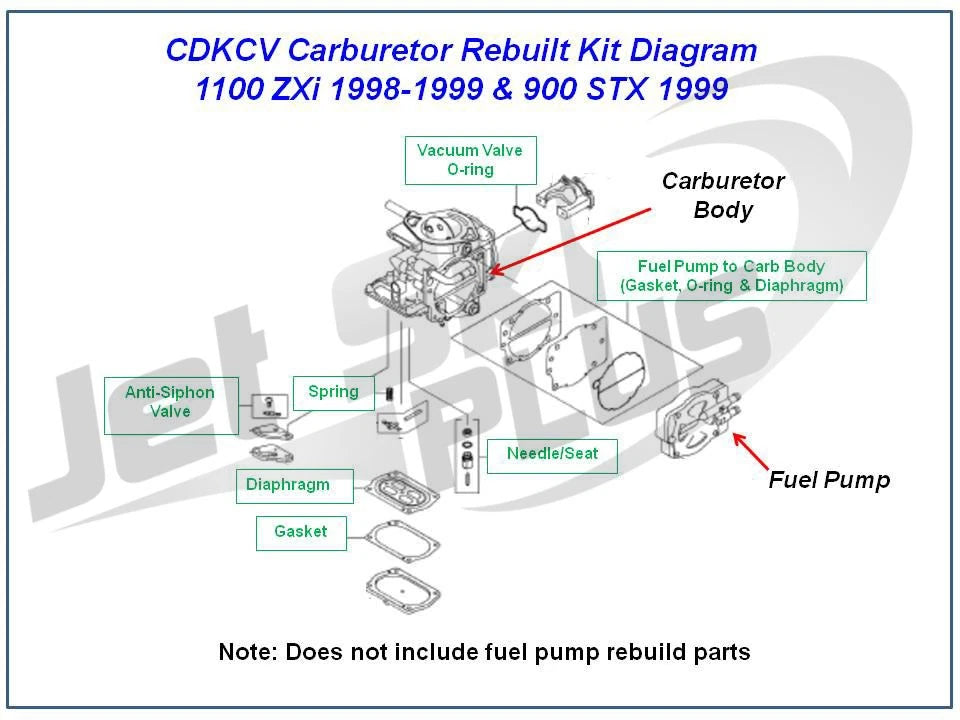 Keihin CDKCV Triple Carb Rebuild Kit for Kawasaki ZXI 1100 (1998–2003)