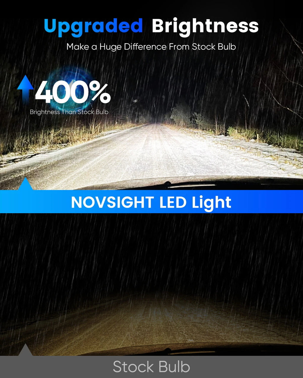 2X 9005 LED Headlight Bulbs for