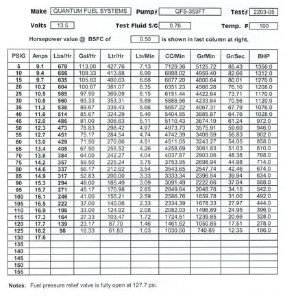 QFS 340LPH E85 Compatible Fuel Pump for Chevrolet Buick Pontiac (N/A)