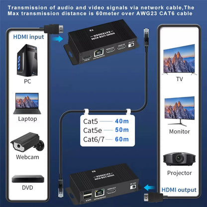 60M HDMI KVM Extender Splitter Over Ethernet Cat5e/6