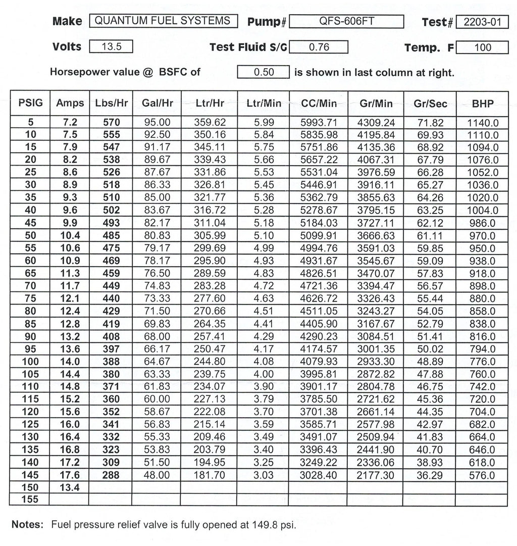 QFS 380LPH External Fuel Pump for
