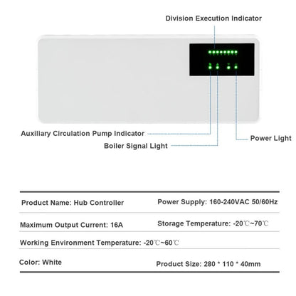 8 Channel Controller Box for Underfloor Heating Systems (2010–2023)