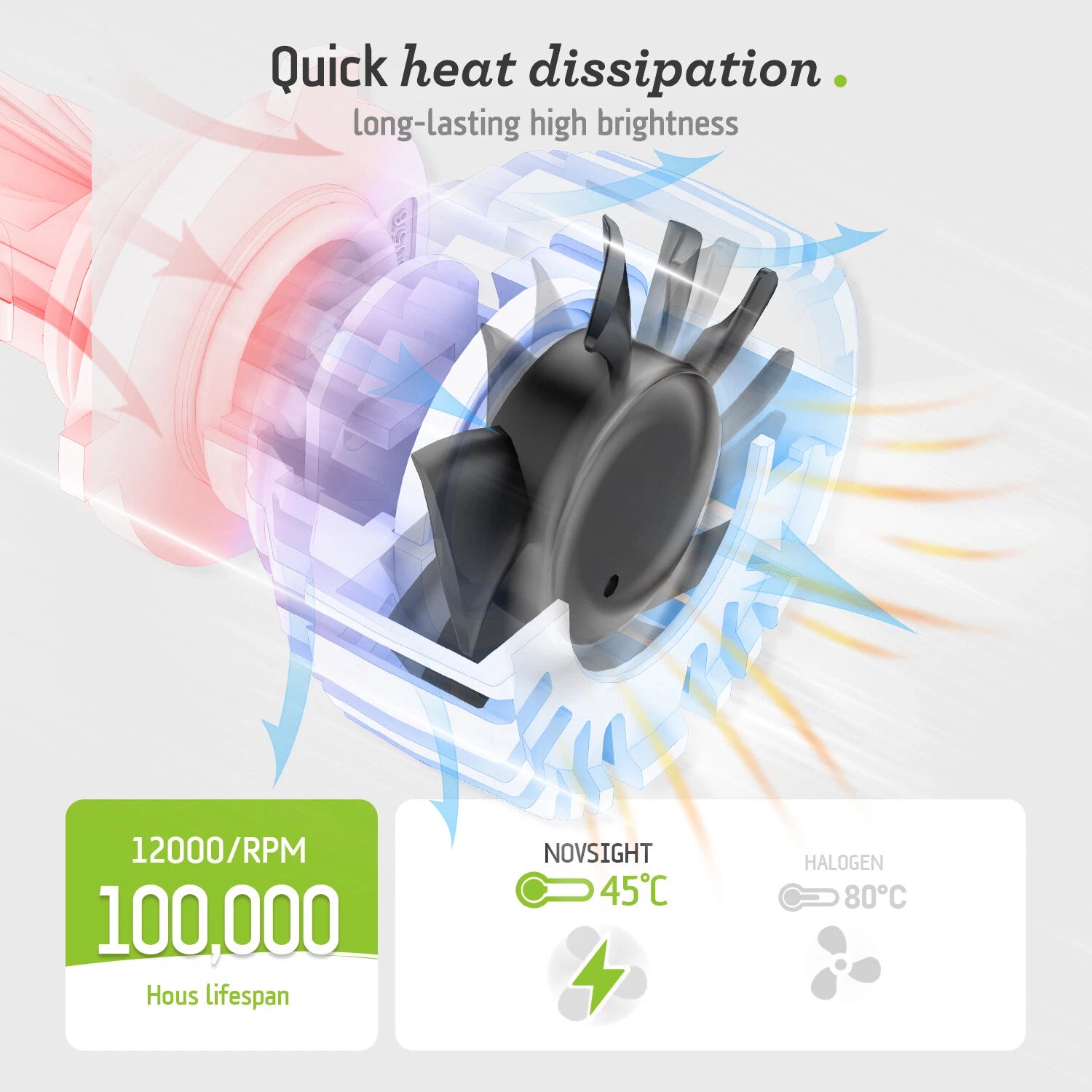 H7 LED Headlight Bulbs for - 6500K, 400% Brighter
