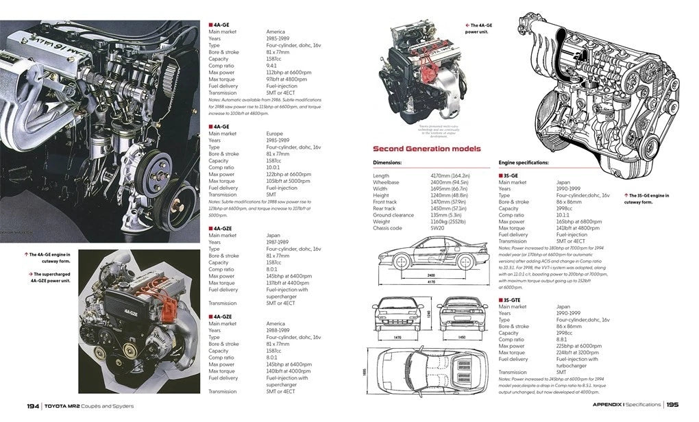 Toyota MR2 Coupés & Spyders Book History Specifications (1984–2007)