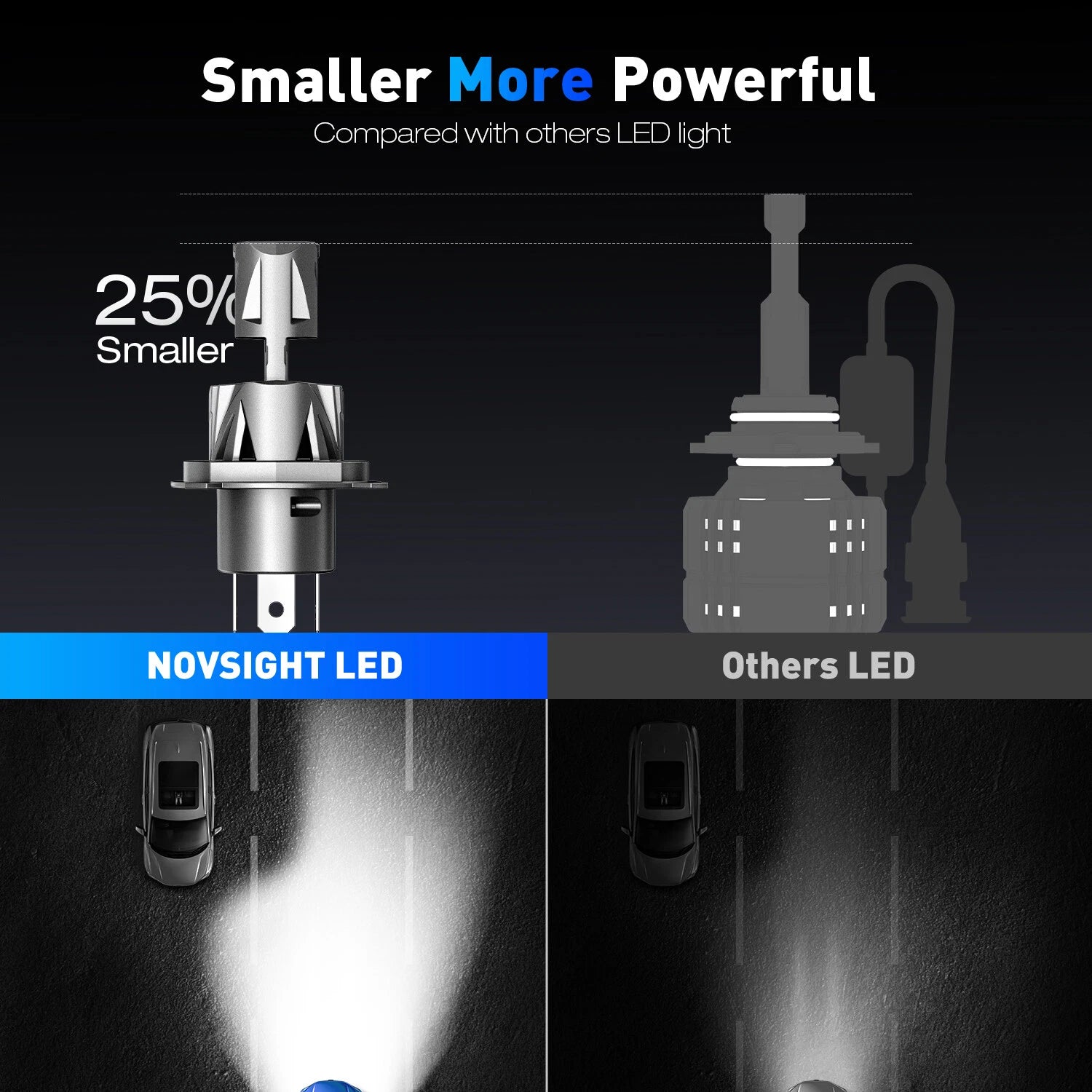 H4 LED Headlight Bulbs Kit for
