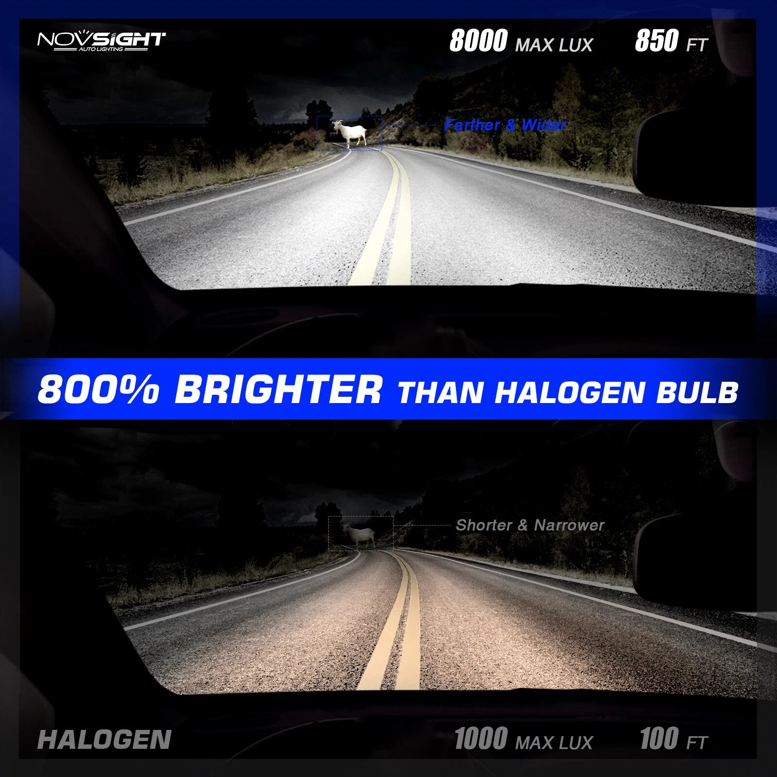 2X 9005 HB3 LED Headlight Bulbs Kit for