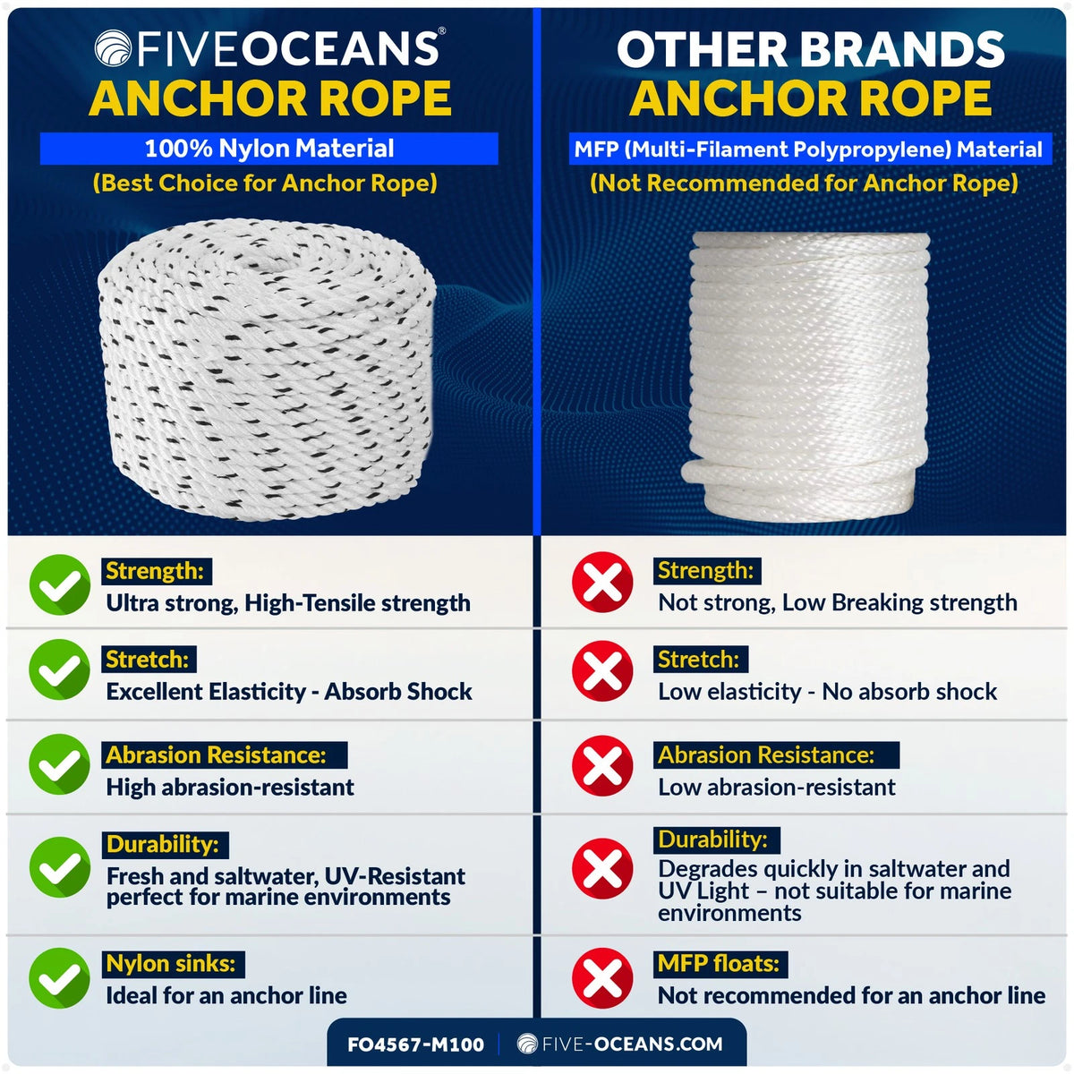 3/8 inch x 100 ft Boat Anchor Rope for Marine Use (Premium 3-Strand)