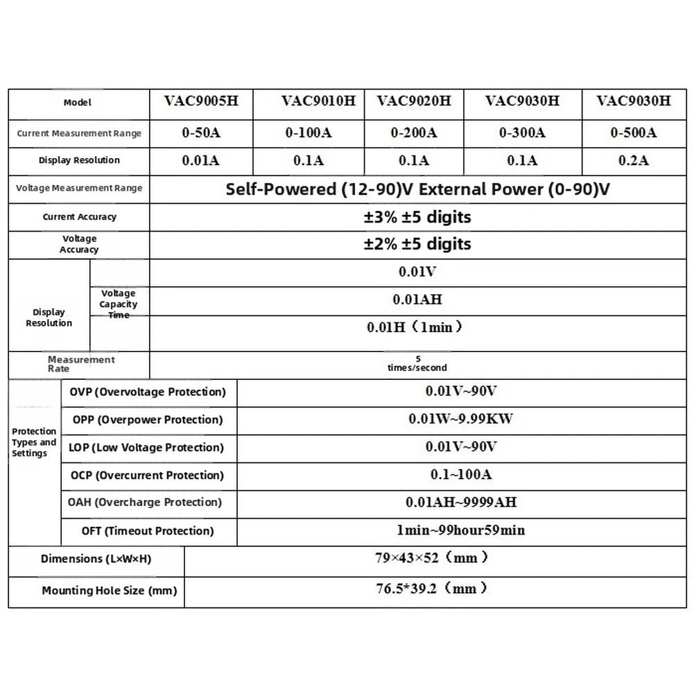 Bidirectional Hall Effect Coulomb Meter for Automotive (LCD Display)