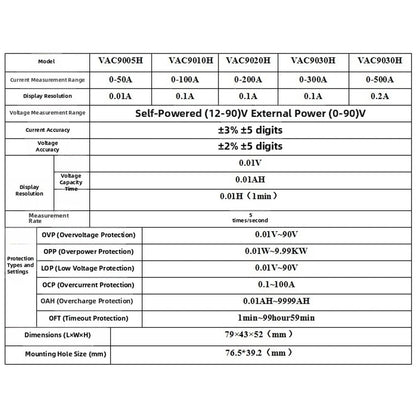 Bidirectional Hall Effect Coulomb Meter for Automotive (LCD Display)