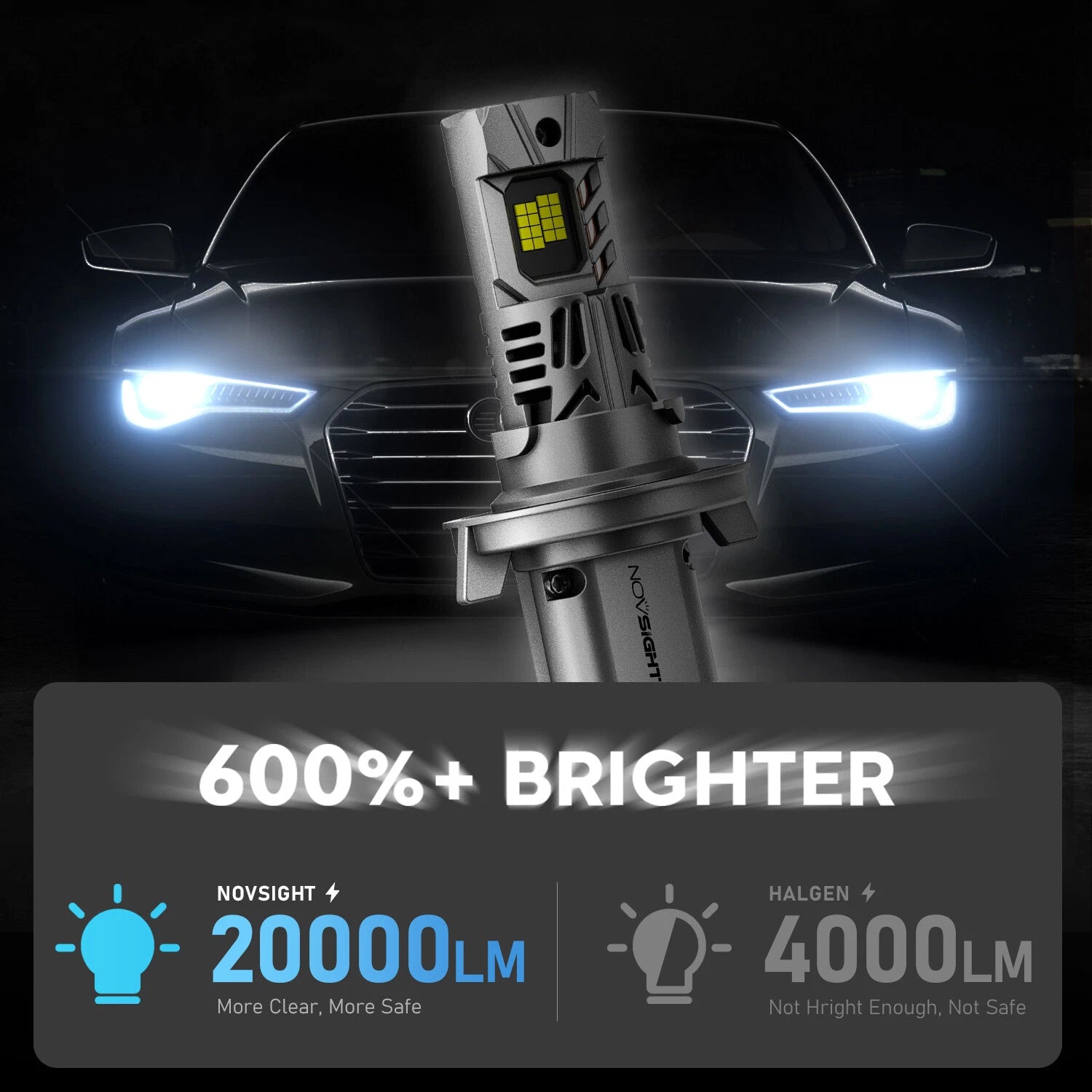 H13 9008 LED Headlight Bulbs for (20000LM)