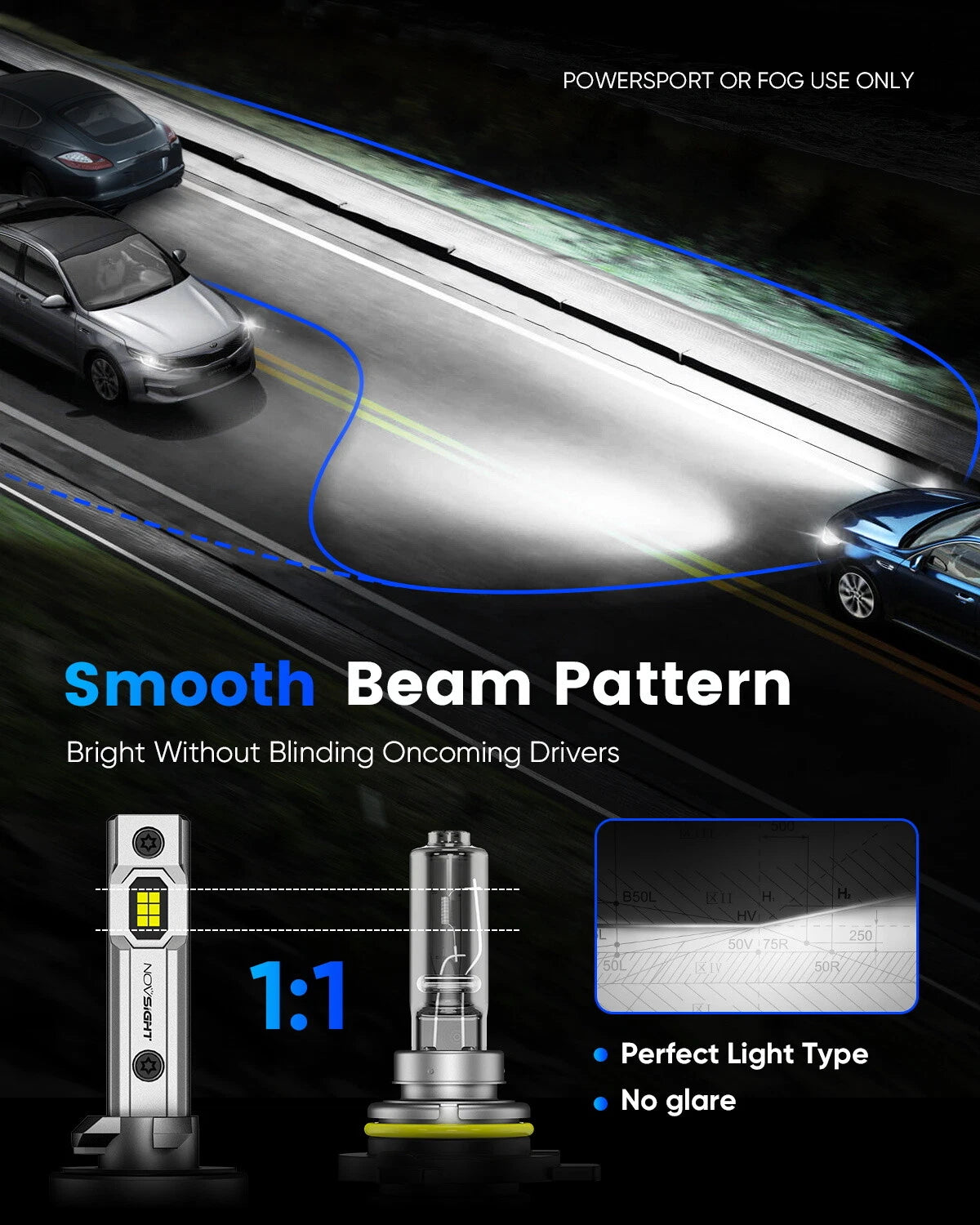 2X Novsight 880 LED Headlight Bulbs for