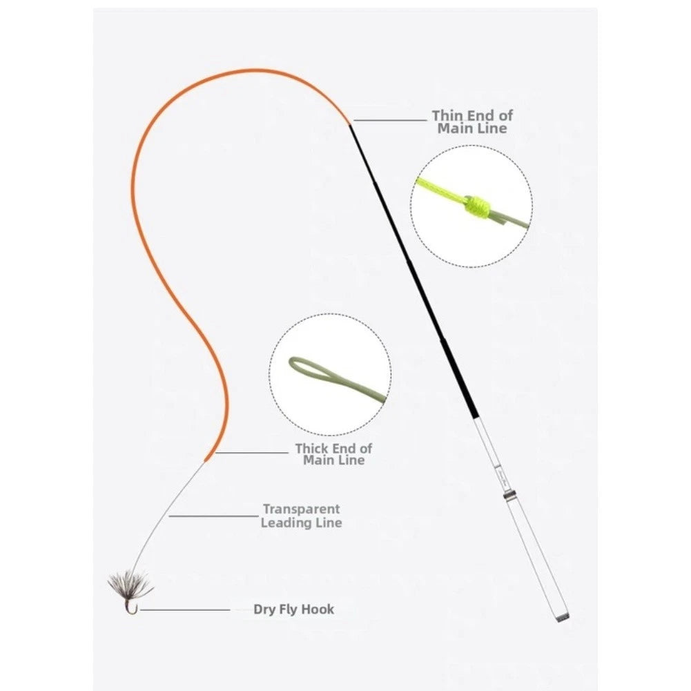 PVC Floating Fly Line for Fly Anglers (3.9m, 1.5g)