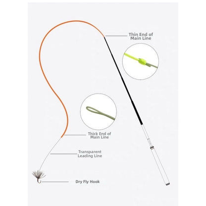 PVC Floating Fly Line for Fly Anglers (3.9m, 1.5g)