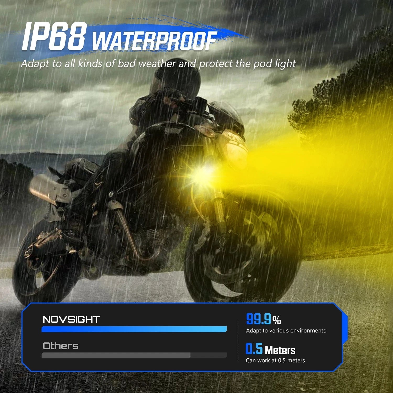 1 Inch LED Spot Light for Motorcycle (2010–2023)