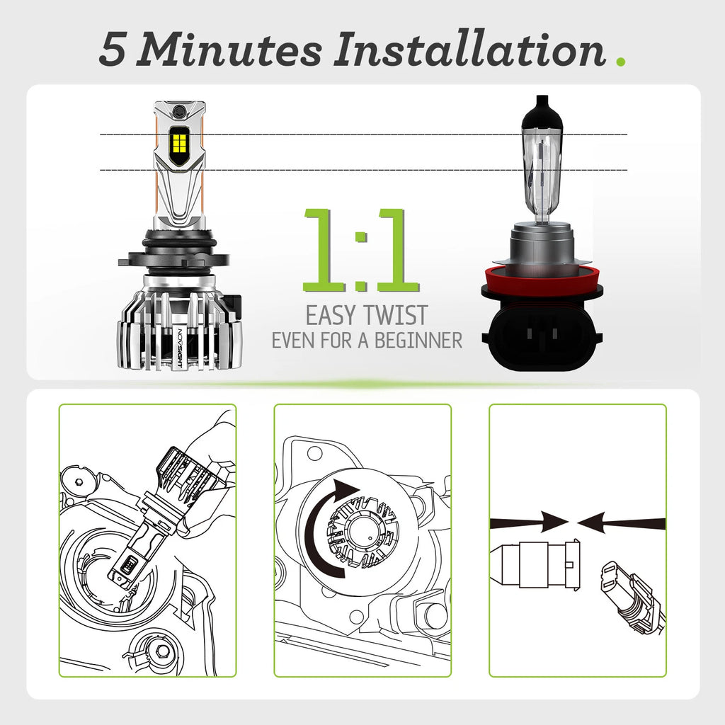 2X 9006 LED Headlight Bulb Conversion Kit for NOVSIGHT (140W, 6500K)