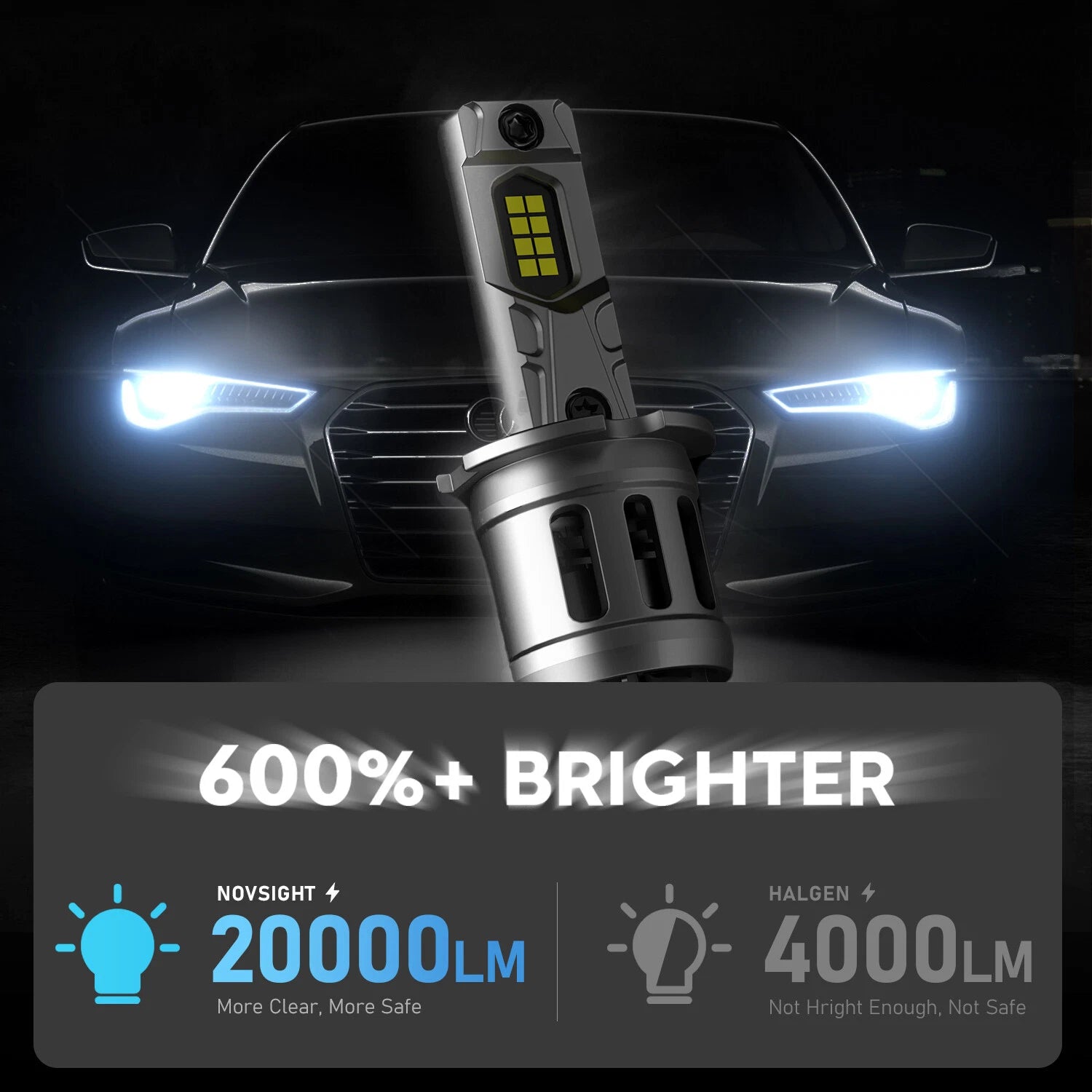 2X H3 LED Fog Light Bulb Conversion Kit for