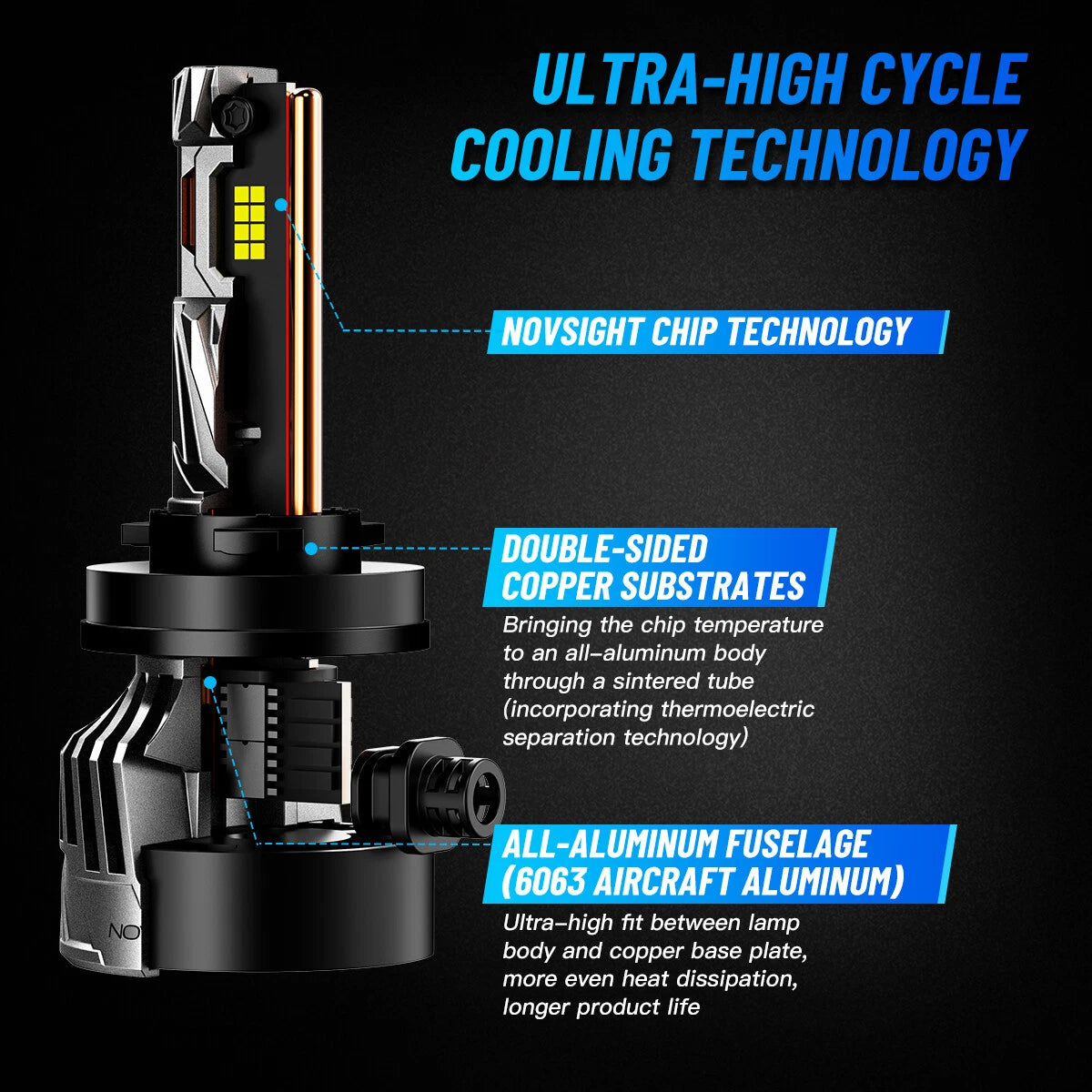 2X H8 H9 H11 LED Headlight Bulbs for 6500K 30000LM