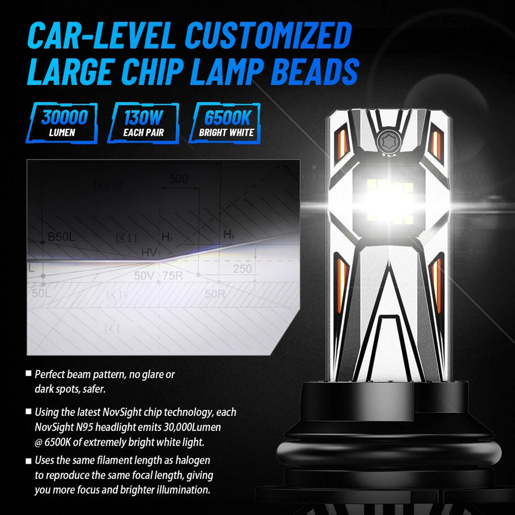 2X NOVSIGHT 9007 HB5 LED Headlight Bulbs for