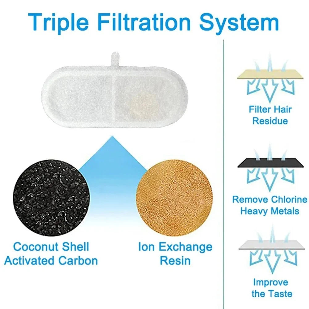 Replacement Filters for FT888 Cat Water Fountain