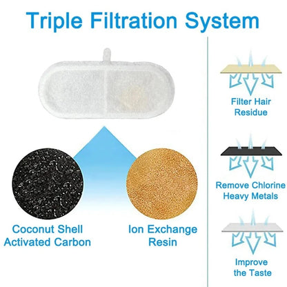 Replacement Filters for FT888 Cat Water Fountain