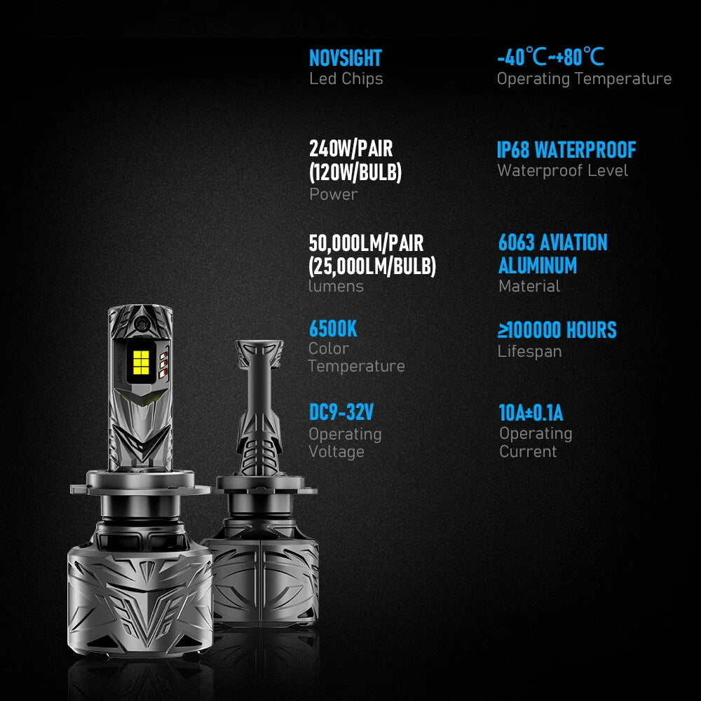 H7 LED Headlight Bulbs for (6500K, 50000LM)