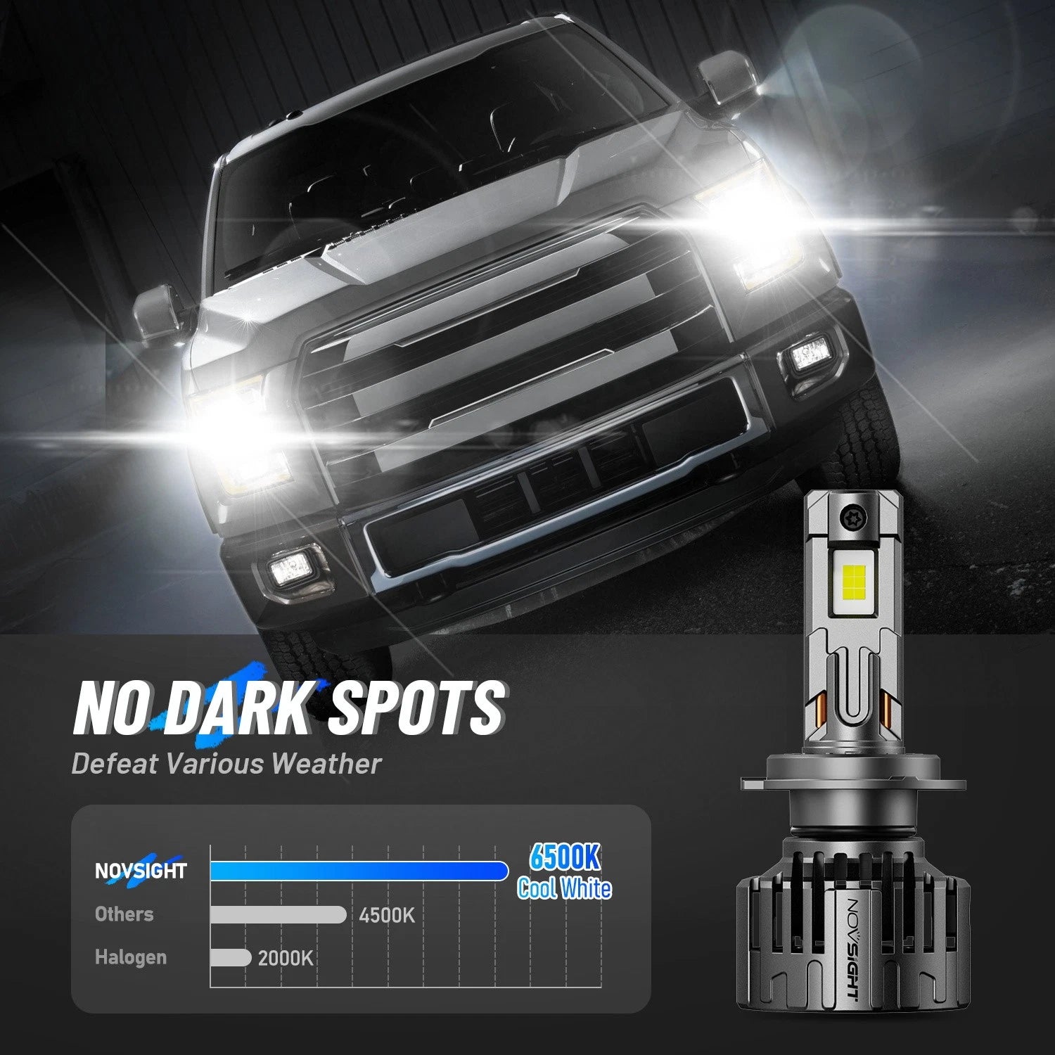 H7 LED Headlight Bulbs Kit for NOVSIGHT (130W, 6500K)