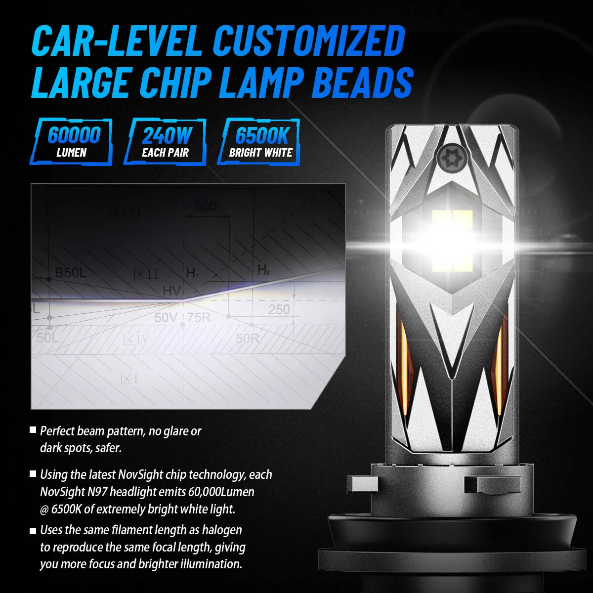 H11 H9 H8 LED Headlight Bulbs for NOVSIGHT (60000LM, 240W)