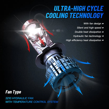 2X H7 LED Headlight Bulbs for Hi/Low Beam (6500K, 22000LM, 120W)
