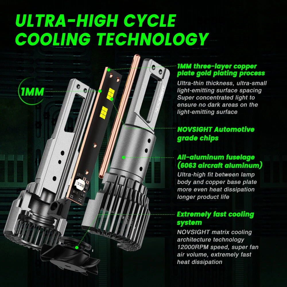 H4 9003 LED Headlight Bulbs for NOVSIGHT (2012–2018)