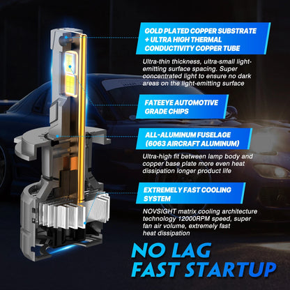 H4 HB2 LED Headlight Bulbs Kit for