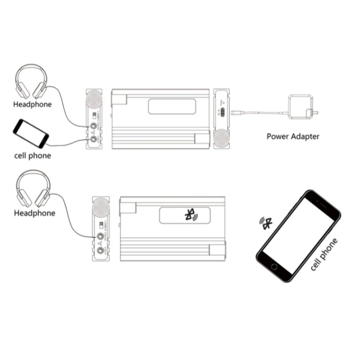 HiFi Headphone Amplifier 3.5mm with Bluetooth 5.0 Receiver (16-600Ω)
