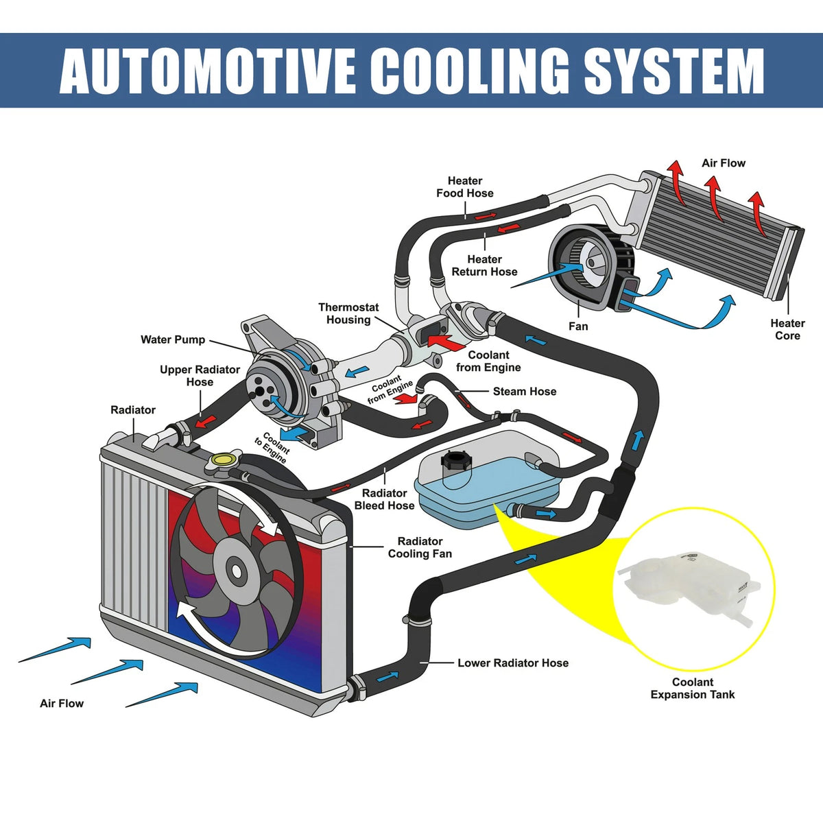 Coolant Radiator Reservoir Tank 8E0121403A with Cap for Audi A4 (2002–2008)