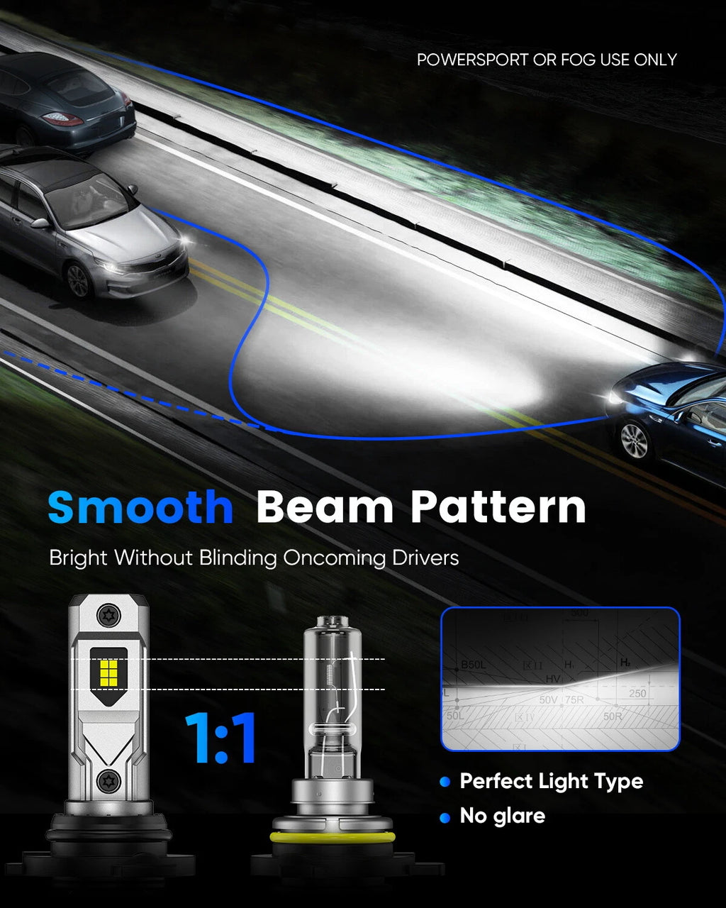 2X 9005 LED Headlight Bulbs for