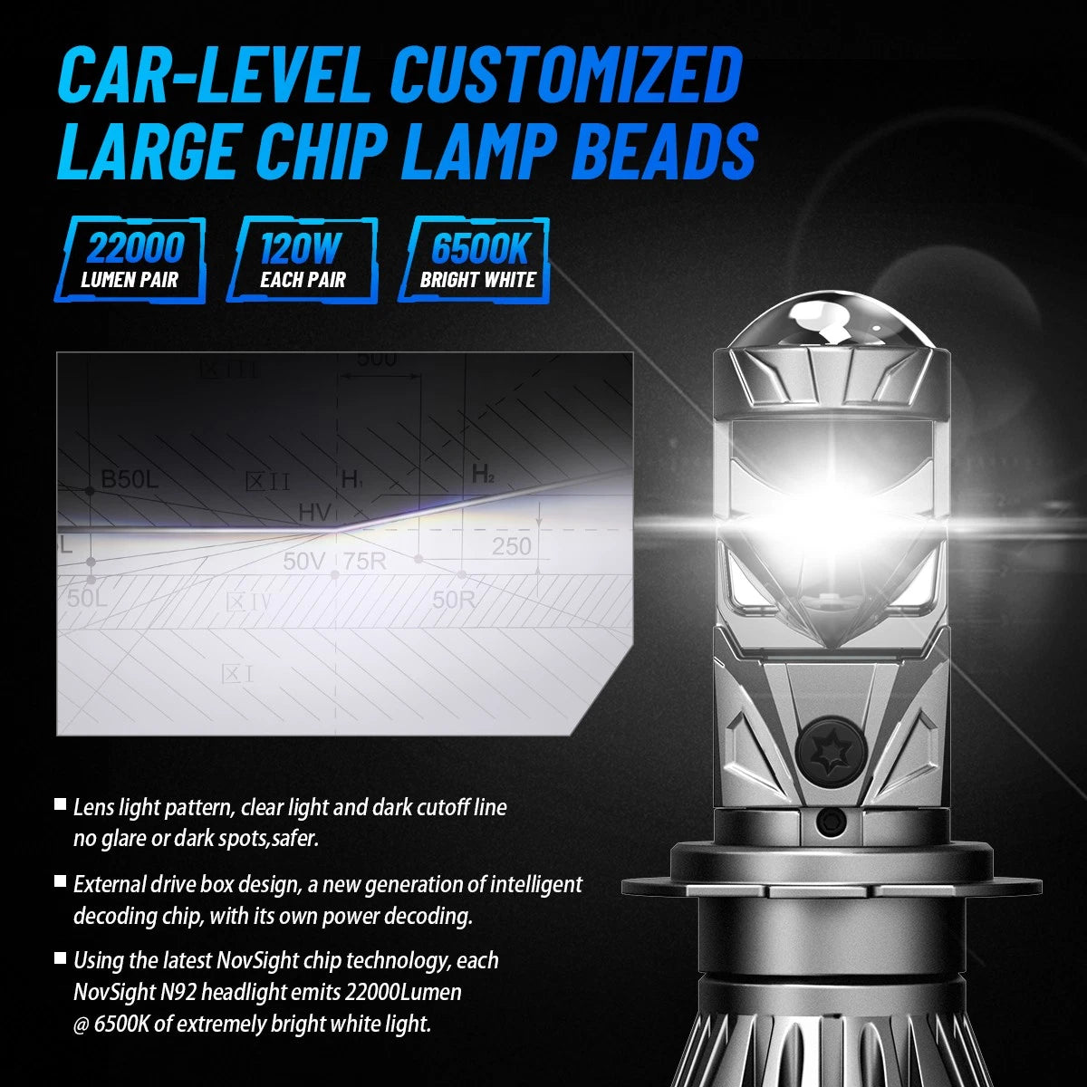 H7 LED Headlight Bulbs for NOVSIGHT (22000LM, 6500K)