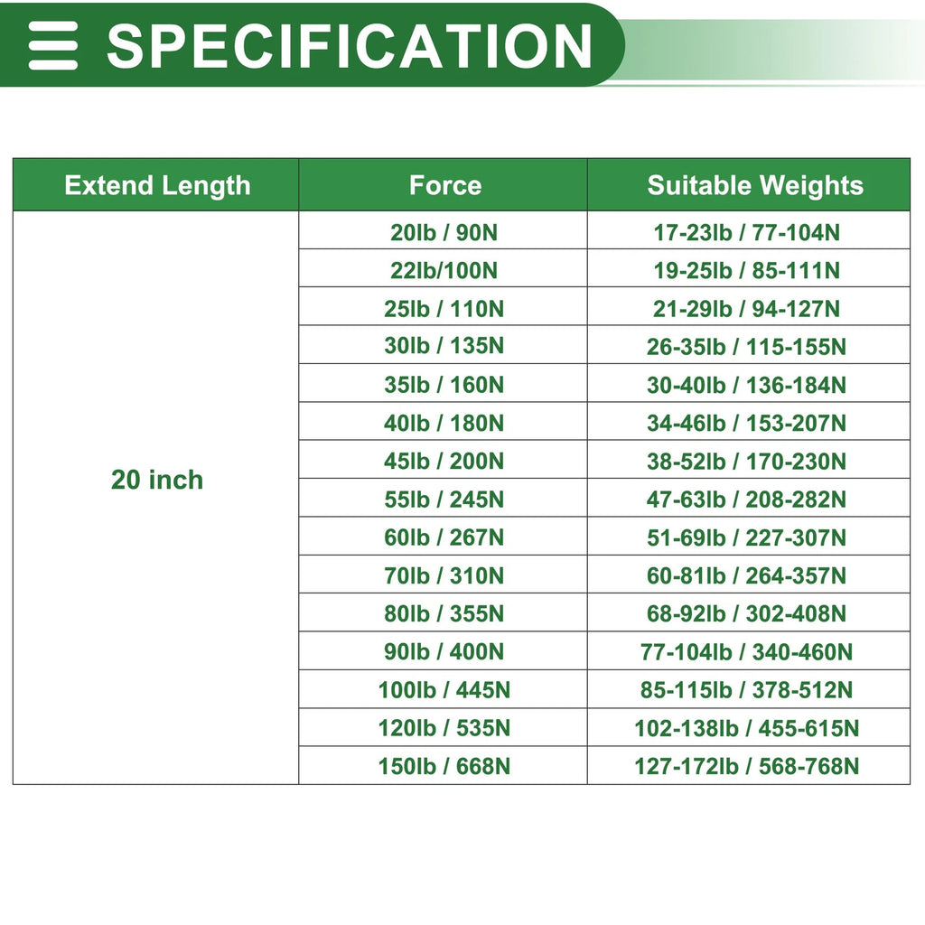 2Pcs Lift Supports Struts Gas Spring for Universal Applications (20")