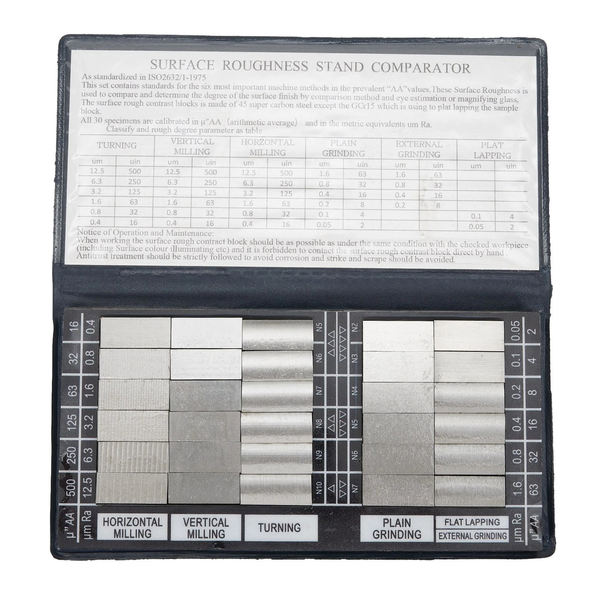 Roughness Comparator for Sample Block (No Year Range)