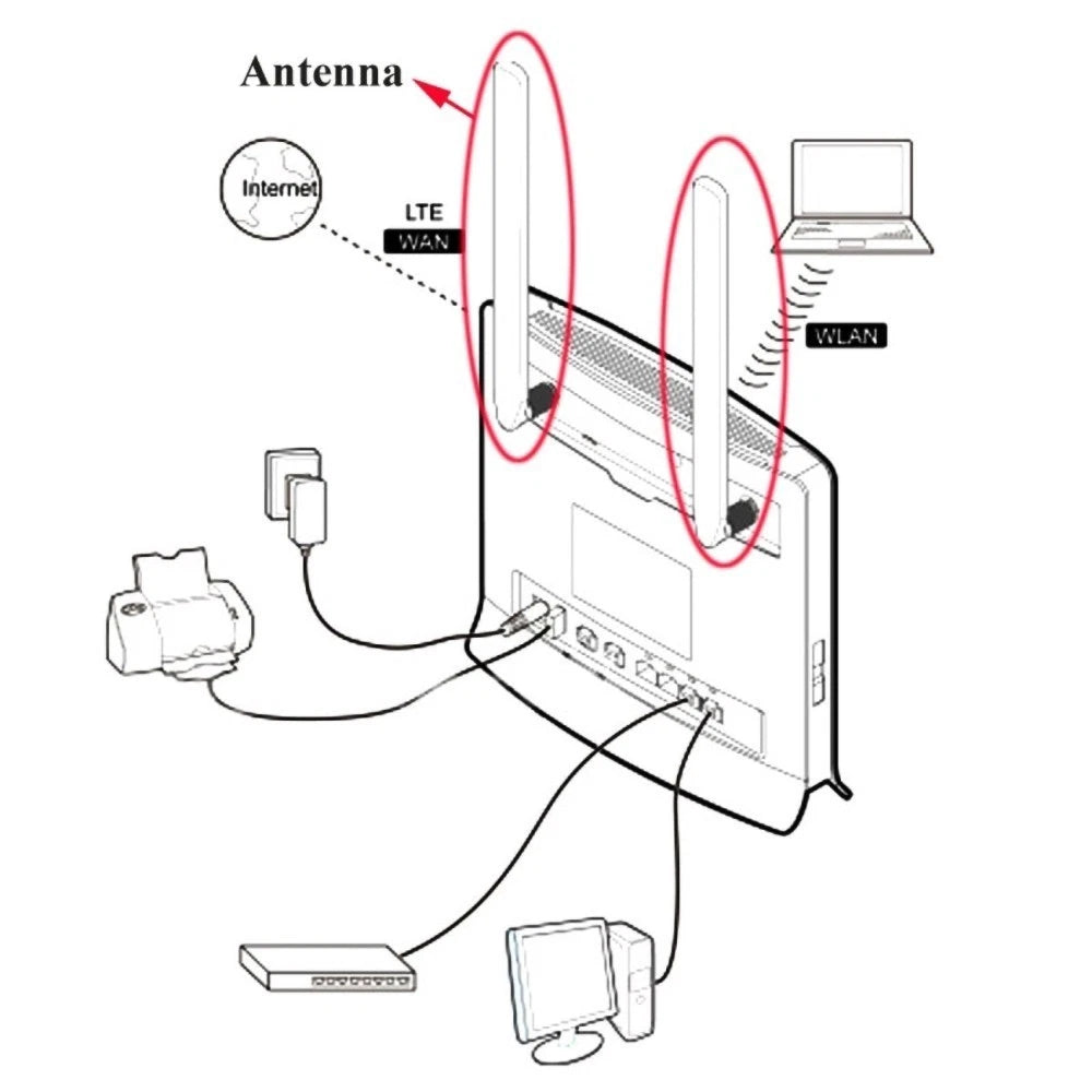 Enhanced 4G External Antenna for E5186 B880 B315 B310 B525 B535 B593