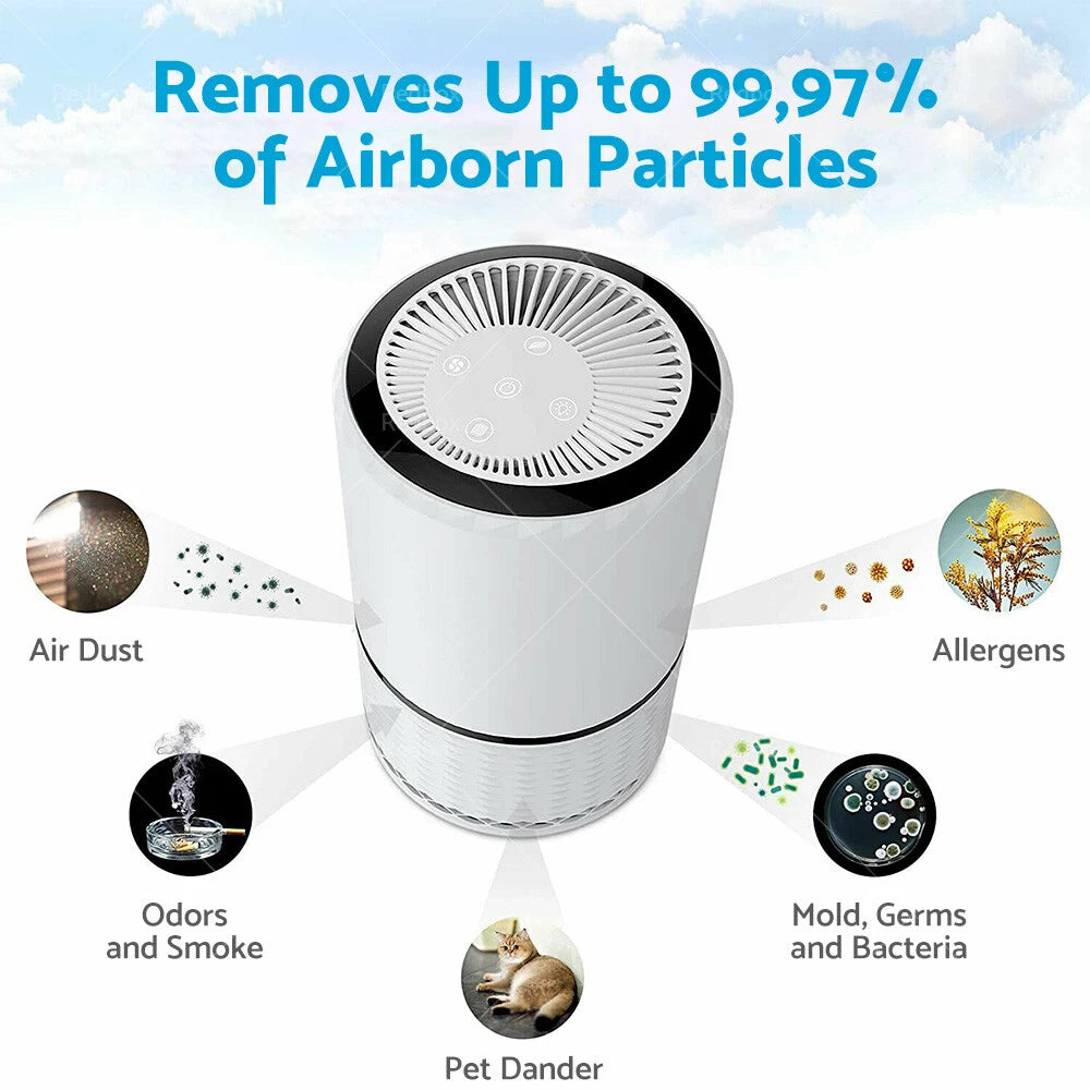 HEPA Air Purifier Filter for Car (37-50dB)