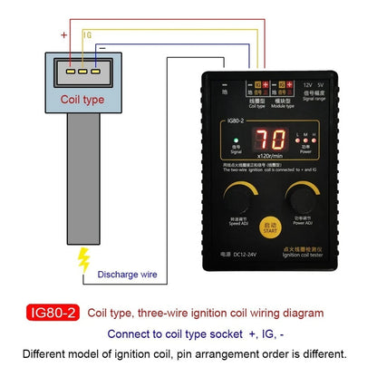 IG802 Ignition Testing Tool for 12V 24V Engines (Natural Gas Vehicles)