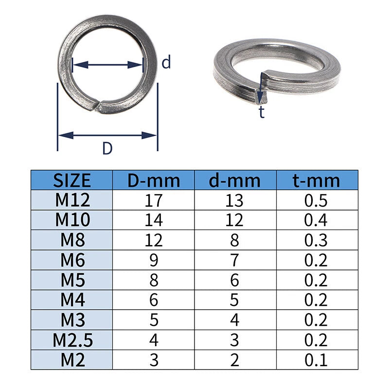 685PCS M2-M12 Stainless Steel Spring Washers Assortment Set