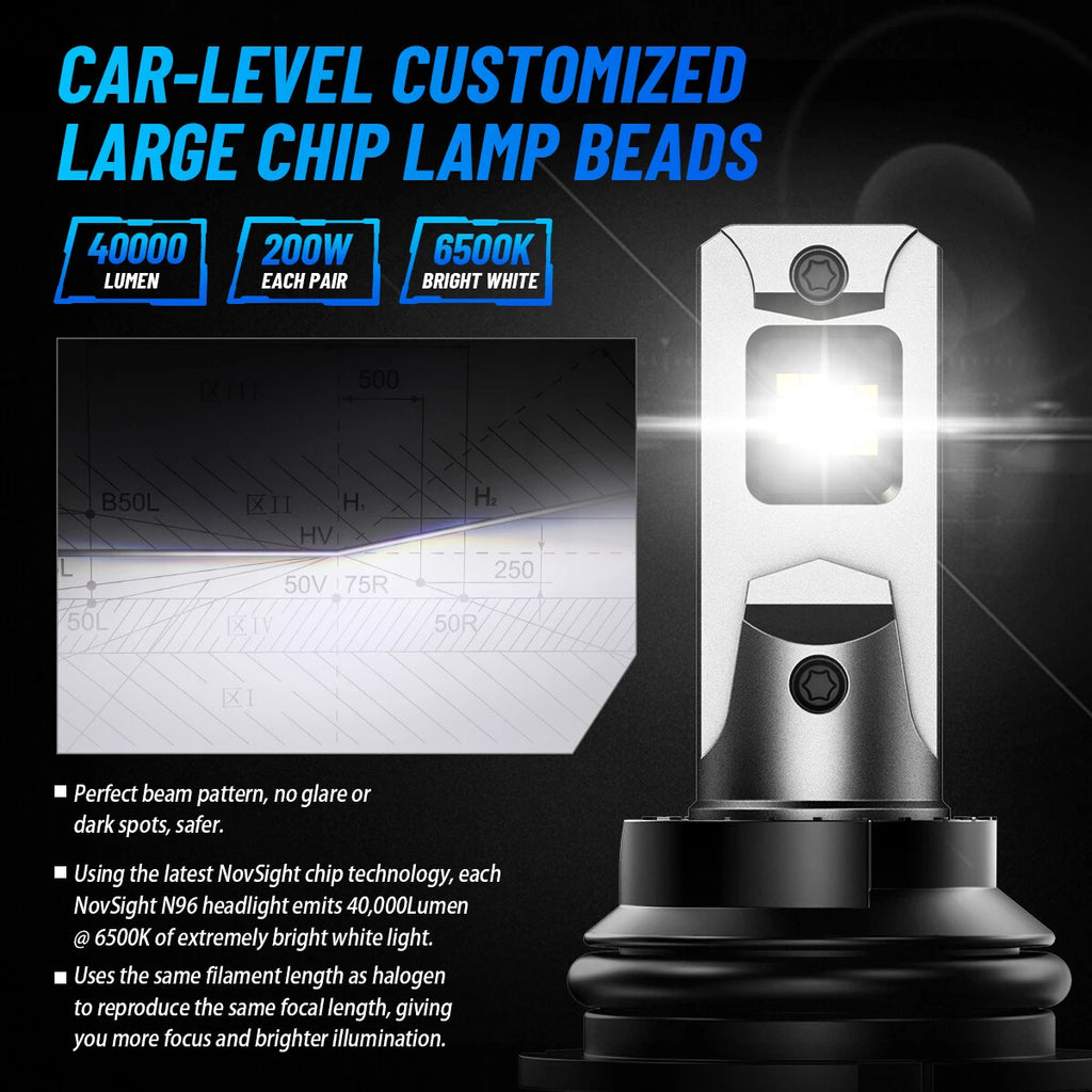 2X 9004 LED Headlight Bulbs 200W 40000LM 6500K for NOVSIGHT