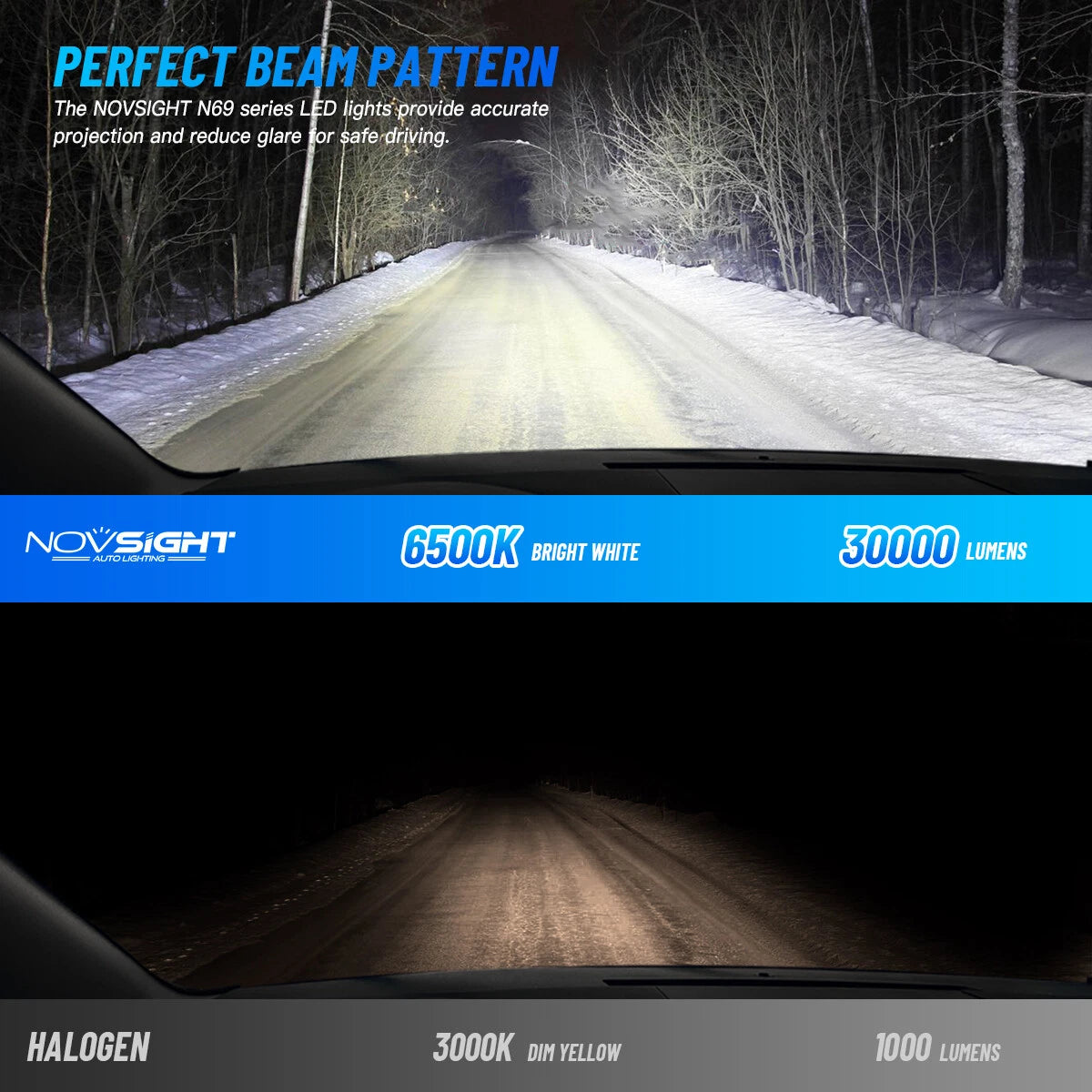 2X 9004 LED Headlight Bulbs for