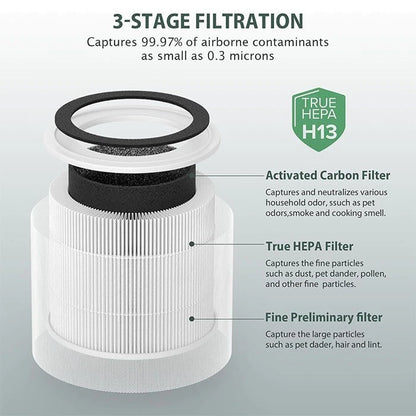 HEPA + Activated Carbon Filter for FULMINARE PU P07 Air Purifier