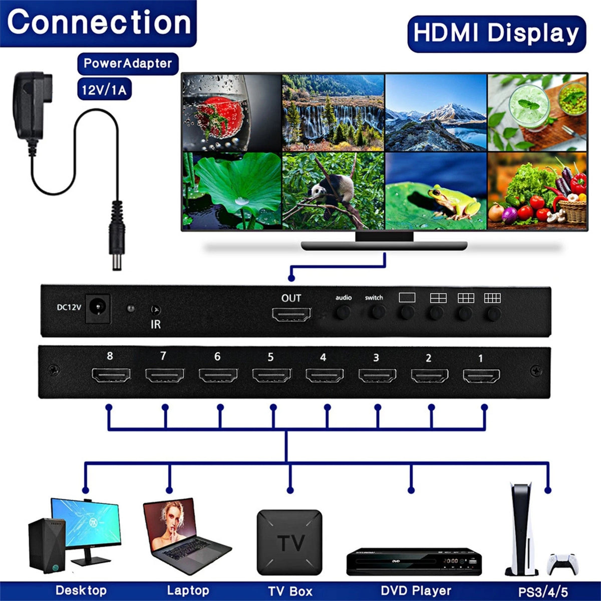 HDMI-Compatible Multiviewer Splitter 4K for Multi-Viewer Connector (2010–2023)