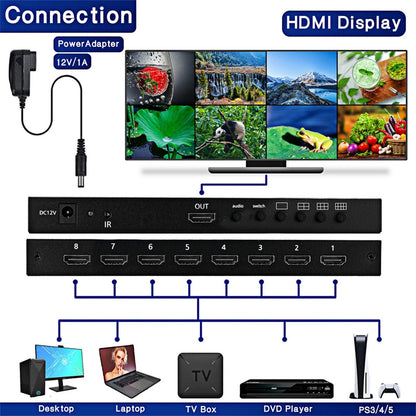 HDMI-Compatible Multiviewer Splitter 4K for Multi-Viewer Connector (2010–2023)