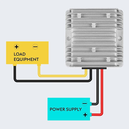 12V to 57V DC Power Converter for Starlink Gen 3 Routers