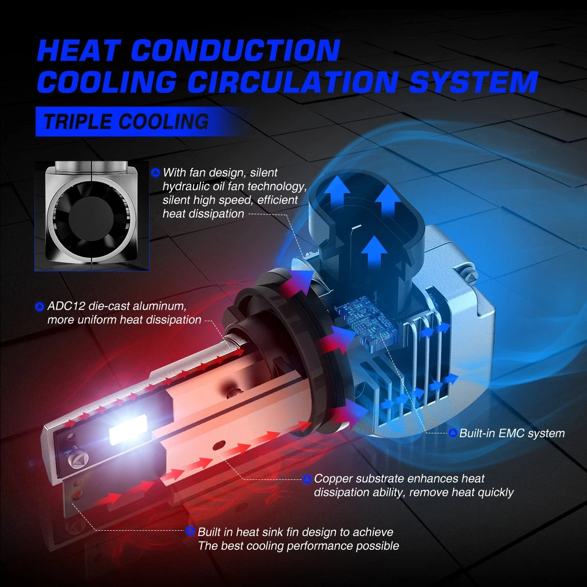 2X H7 LED Headlight Bulb Conversion Kit for NOVSIGHT (20000LM, 6500K)