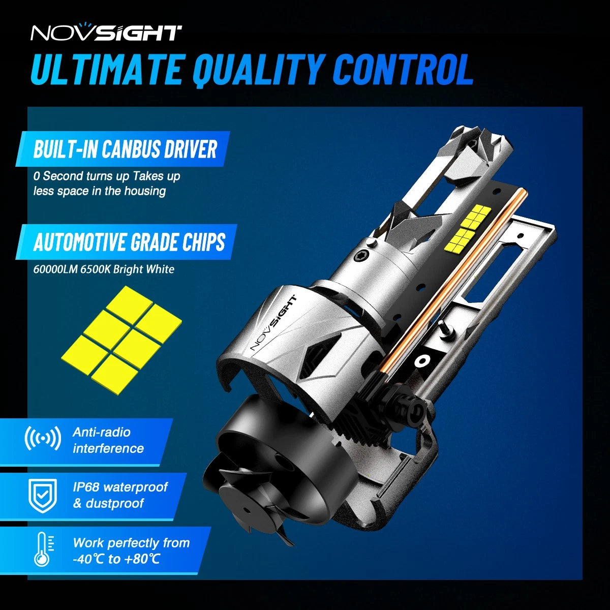 2X H4 9003 LED Headlight Bulbs for